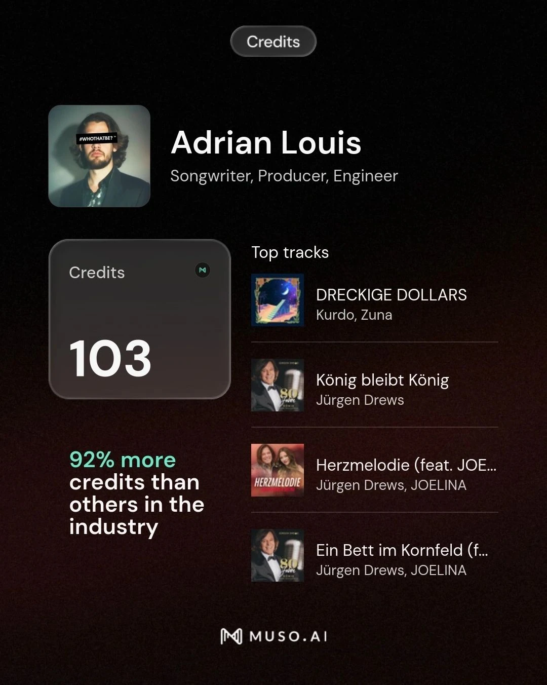 Muso.AI Credits